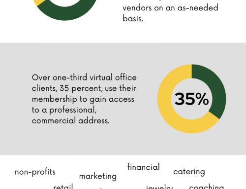 Who uses a Virtual Office and Why?